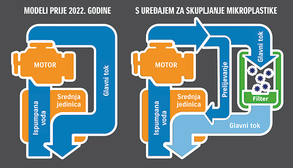 Diagram of MPC