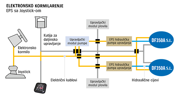 Picture of boat using DF350A S.L.